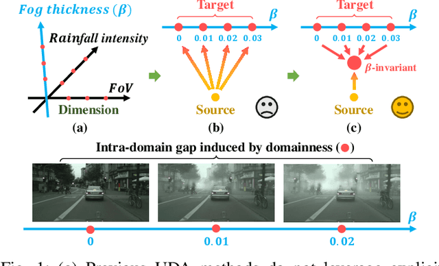 Figure 1 for Self-Adversarial Disentangling for Specific Domain Adaptation