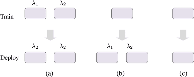 Figure 3 for Adaptive Feature Alignment for Adversarial Training