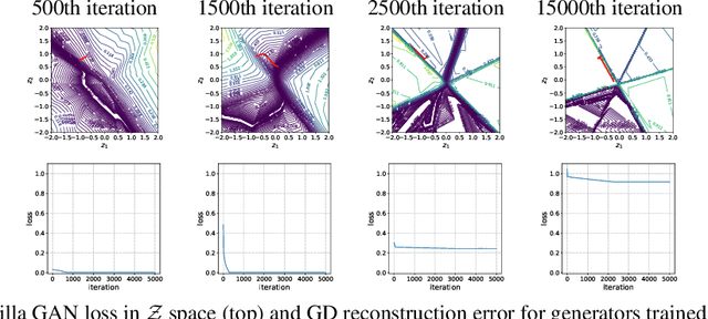 Figure 1 for Co-Generation with GANs using AIS based HMC
