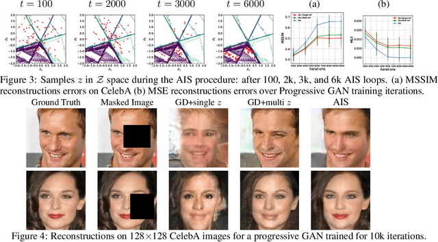 Figure 3 for Co-Generation with GANs using AIS based HMC
