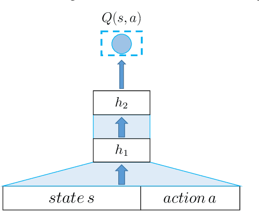 Figure 4 for Recommendations with Negative Feedback via Pairwise Deep Reinforcement Learning