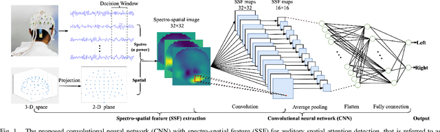 Figure 1 for Low-latency auditory spatial attention detection based on spectro-spatial features from EEG