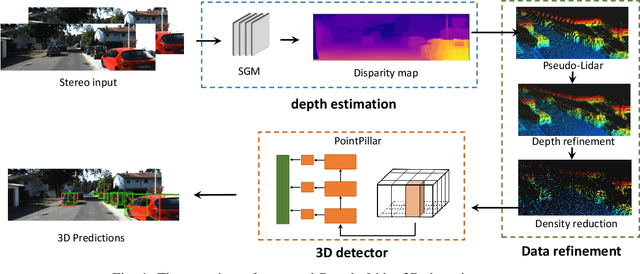 Figure 1 for Accurate and Real-time Pseudo Lidar Detection: Is Stereo Neural Network Really Necessary?