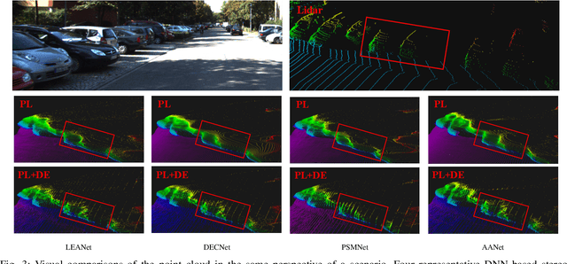 Figure 3 for Accurate and Real-time Pseudo Lidar Detection: Is Stereo Neural Network Really Necessary?