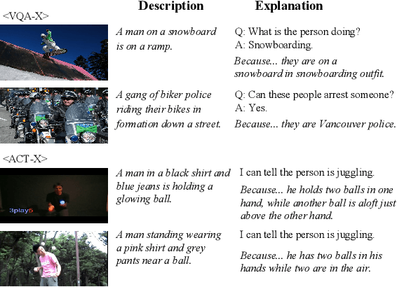 Figure 3 for Multimodal Explanations: Justifying Decisions and Pointing to the Evidence