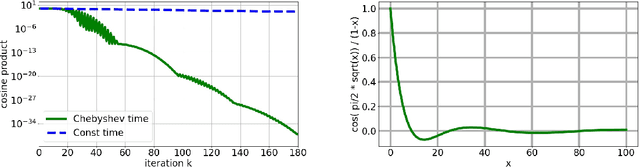 Figure 1 for Accelerating Hamiltonian Monte Carlo via Chebyshev Integration Time