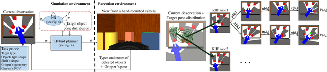 Figure 3 for Occlusion-Aware Search for Object Retrieval in Clutter