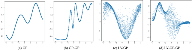 Figure 3 for Deep Gaussian Processes with Importance-Weighted Variational Inference