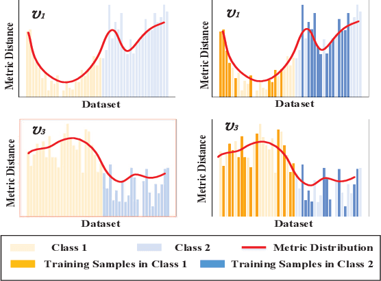 Figure 3 for Metric Distribution to Vector: Constructing Data Representation via Broad-Scale Discrepancies