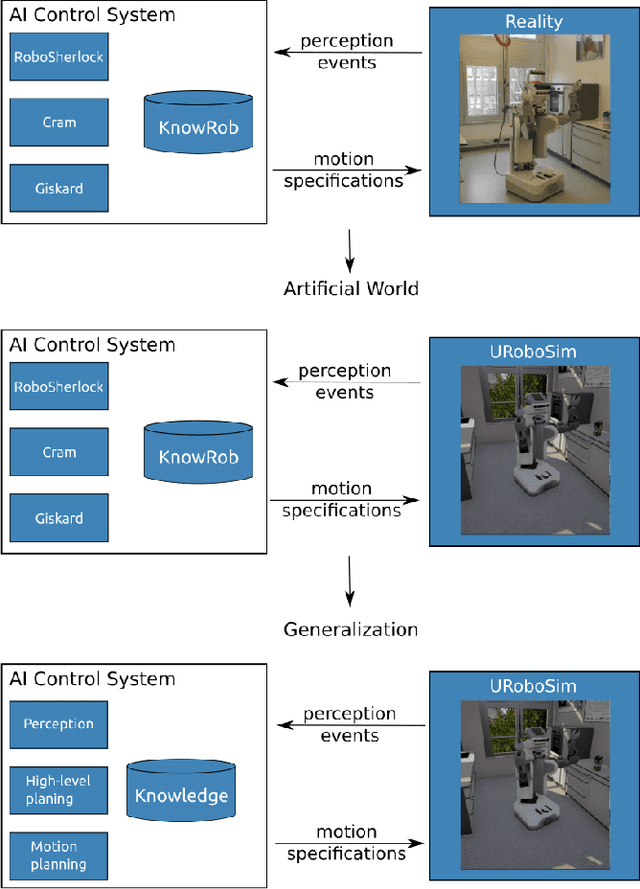Figure 1 for URoboSim -- An Episodic Simulation Framework for Prospective Reasoning in Robotic Agents