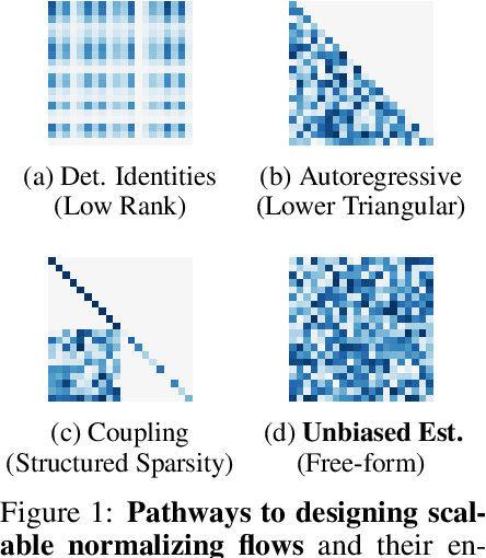 Figure 1 for Residual Flows for Invertible Generative Modeling