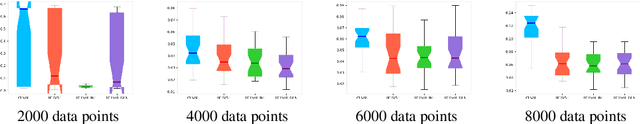 Figure 3 for Causal Effect Variational Autoencoder with Uniform Treatment