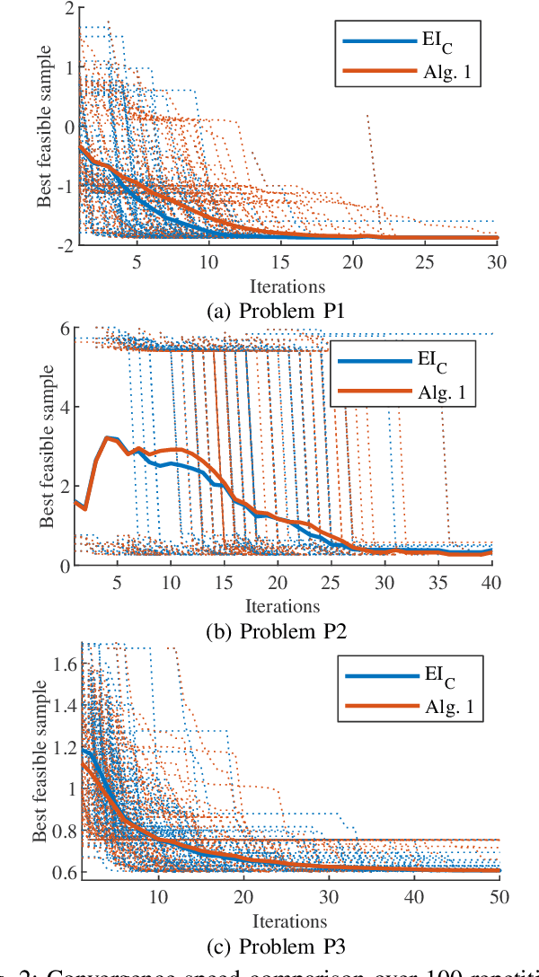 Figure 2 for Advanced Manufacturing Configuration by Sample-efficient Batch Bayesian Optimization