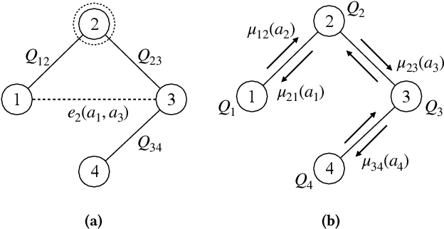Figure 1 for Scalable Anytime Planning for Multi-Agent MDPs