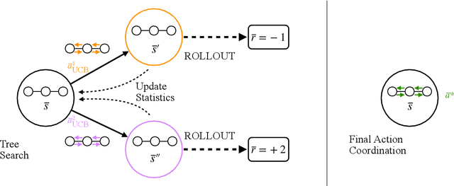 Figure 3 for Scalable Anytime Planning for Multi-Agent MDPs