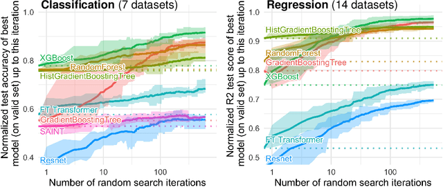 Figure 3 for Why do tree-based models still outperform deep learning on tabular data?