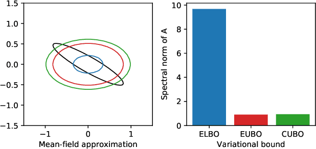 Figure 1 for Decision-Making with Auto-Encoding Variational Bayes