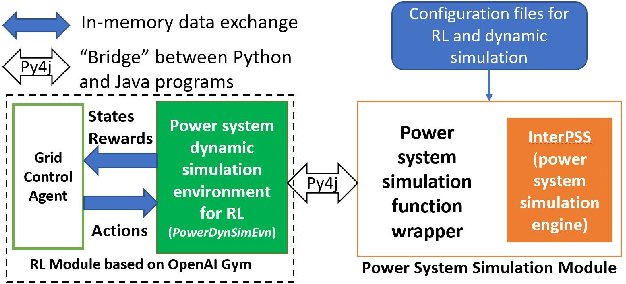 Figure 1 for Adaptive Power System Emergency Control using Deep Reinforcement Learning