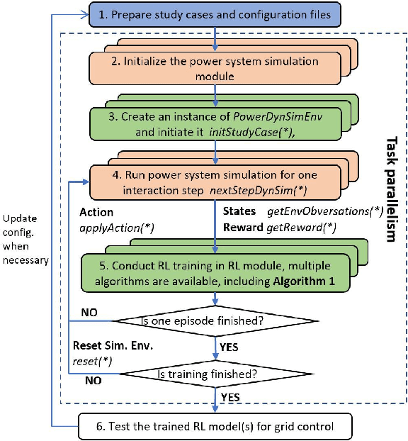 Figure 2 for Adaptive Power System Emergency Control using Deep Reinforcement Learning