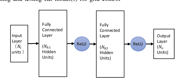 Figure 3 for Adaptive Power System Emergency Control using Deep Reinforcement Learning