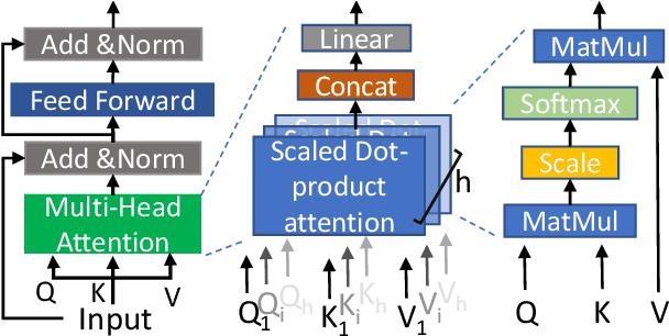 Figure 3 for Exploring Dynamic Context for Multi-path Trajectory Prediction