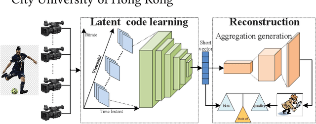 Figure 1 for Multi-View Video Coding with GAN Latent Learning