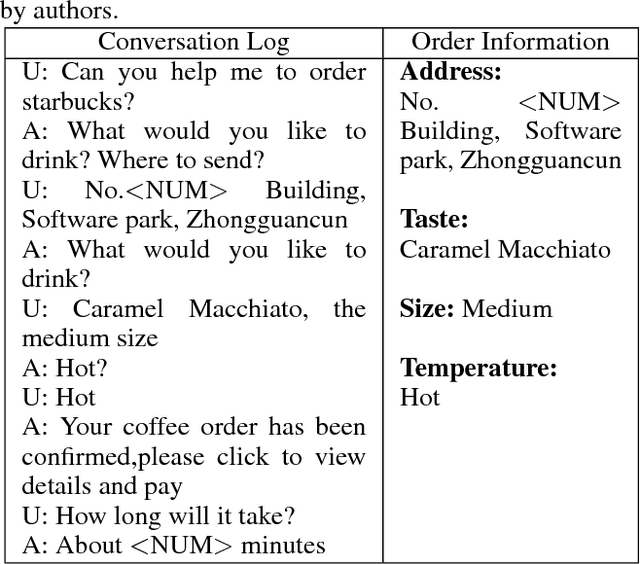 Figure 1 for Integrating User and Agent Models: A Deep Task-Oriented Dialogue System