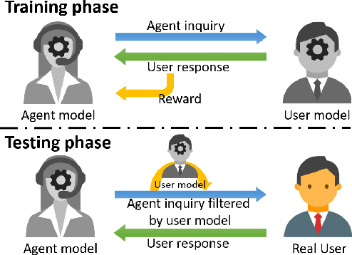 Figure 2 for Integrating User and Agent Models: A Deep Task-Oriented Dialogue System