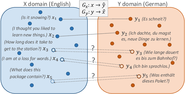 Figure 1 for ABSent: Cross-Lingual Sentence Representation Mapping with Bidirectional GANs