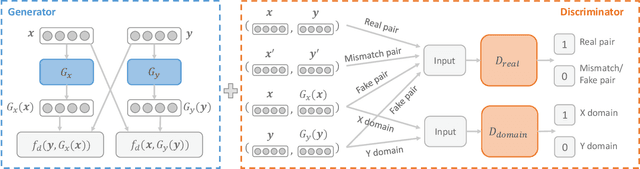 Figure 3 for ABSent: Cross-Lingual Sentence Representation Mapping with Bidirectional GANs