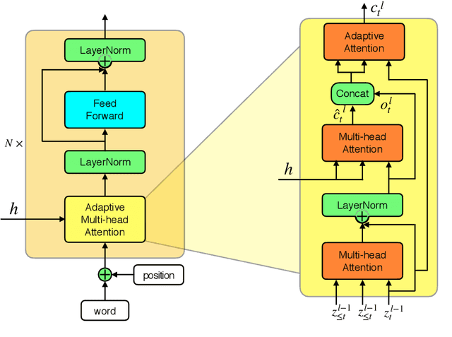 Figure 3 for Incorporating Sememes into Chinese Definition Modeling