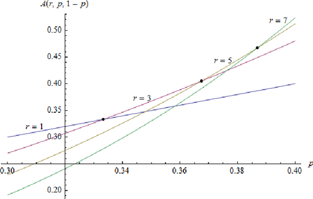 Figure 1 for Optimal Parameter Choices via Precise Black-Box Analysis
