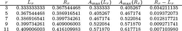 Figure 2 for Optimal Parameter Choices via Precise Black-Box Analysis