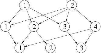 Figure 1 for MCMC for Hierarchical Semi-Markov Conditional Random Fields