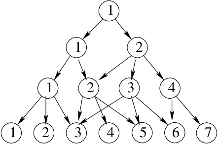 Figure 2 for MCMC for Hierarchical Semi-Markov Conditional Random Fields