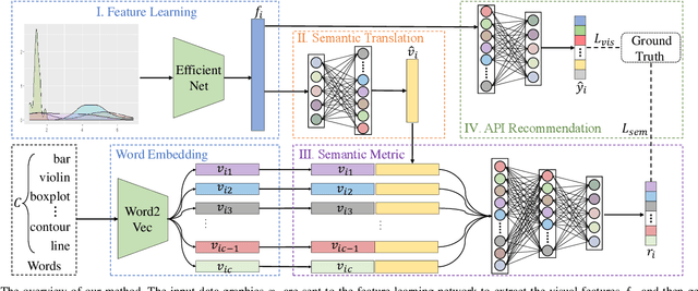 Figure 3 for Plot2API: Recommending Graphic API from Plot via Semantic Parsing Guided Neural Network