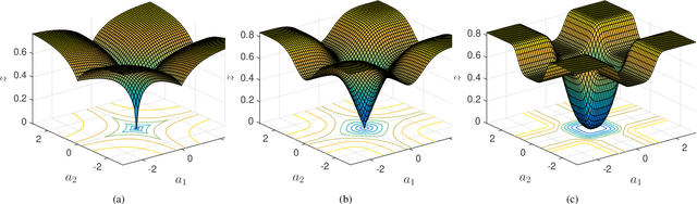 Figure 1 for Robust Tensor Decomposition for Image Representation Based on Generalized Correntropy