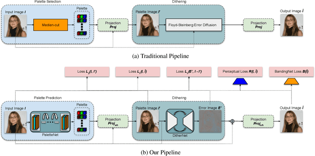 Figure 2 for GIFnets: Differentiable GIF Encoding Framework