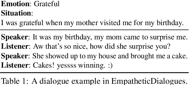 Figure 1 for Perspective-taking and Pragmatics for Generating Empathetic Responses Focused on Emotion Causes