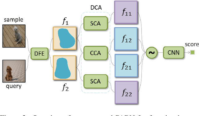 Figure 3 for PARN: Position-Aware Relation Networks for Few-Shot Learning