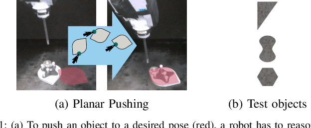 Figure 1 for Accurate Vision-based Manipulation through Contact Reasoning