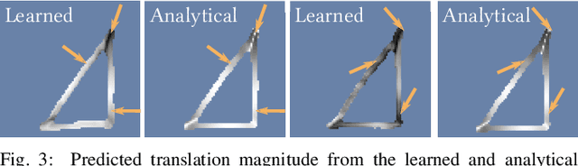 Figure 3 for Accurate Vision-based Manipulation through Contact Reasoning