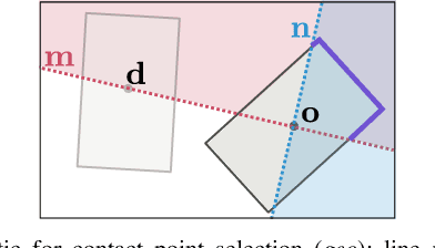 Figure 4 for Accurate Vision-based Manipulation through Contact Reasoning