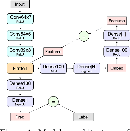 Figure 1 for A Hierarchical Approach to Scaling Batch Active Search Over Structured Data
