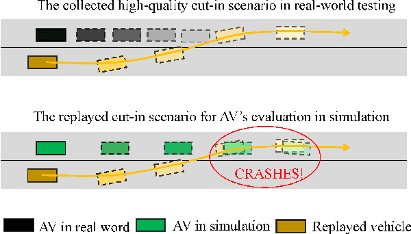 Figure 1 for TrajGen: Generating Realistic and Diverse Trajectories with Reactive and Feasible Agent Behaviors for Autonomous Driving
