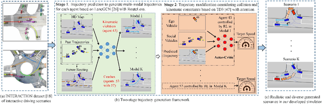 Figure 2 for TrajGen: Generating Realistic and Diverse Trajectories with Reactive and Feasible Agent Behaviors for Autonomous Driving