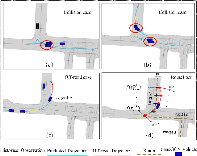 Figure 3 for TrajGen: Generating Realistic and Diverse Trajectories with Reactive and Feasible Agent Behaviors for Autonomous Driving