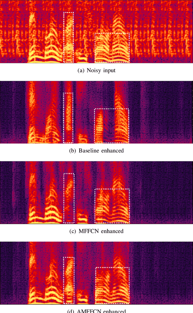 Figure 3 for AMFFCN: Attentional Multi-layer Feature Fusion Convolution Network for Audio-visual Speech Enhancement