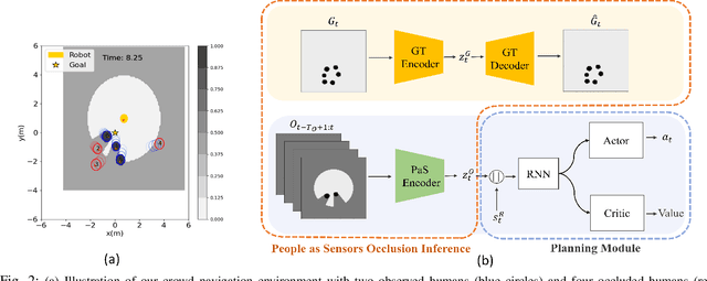 Figure 2 for Occlusion-Aware Crowd Navigation Using People as Sensors