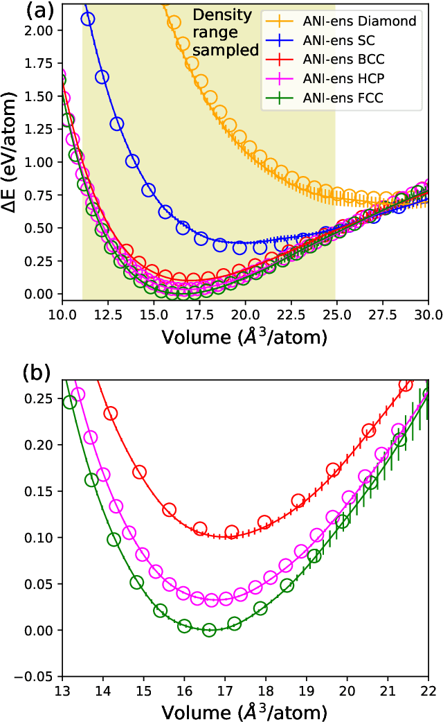 Figure 2 for Automated discovery of a robust interatomic potential for aluminum